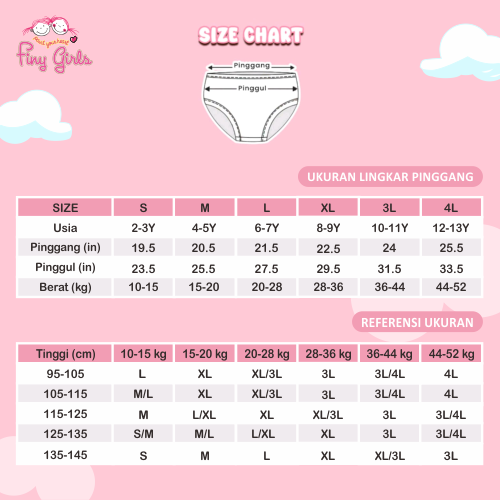 FINY GIRLS [1 Box = 3 Pcs] - Celana Dalam Anak Perempuan [2- 13 tahun] / Unicorn